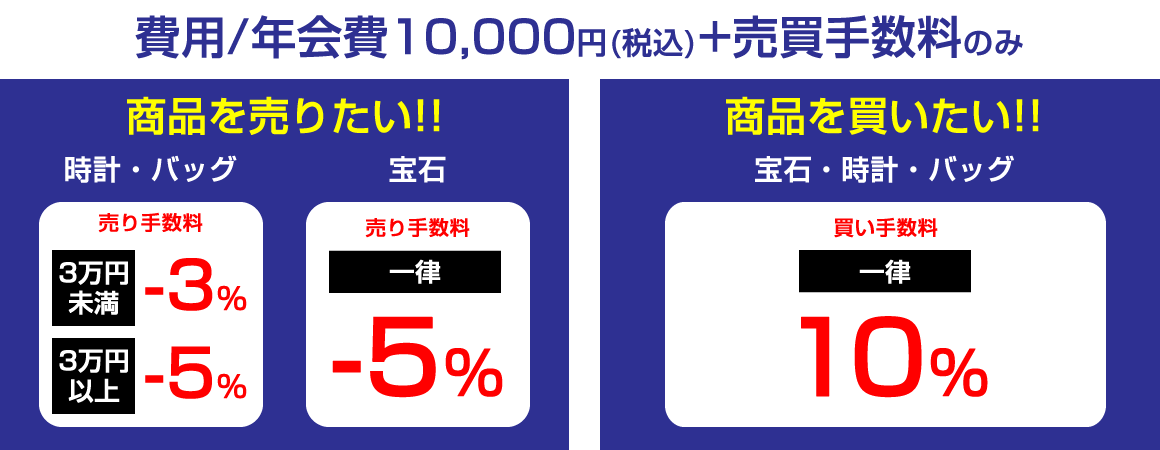 年会費