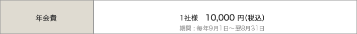 年会費