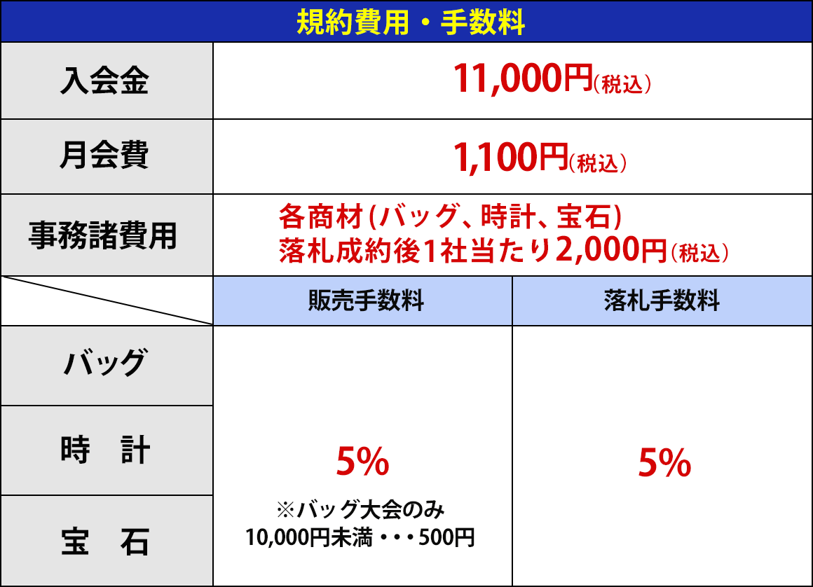 Jba東京オークションのご案内 日本ブランドオークション